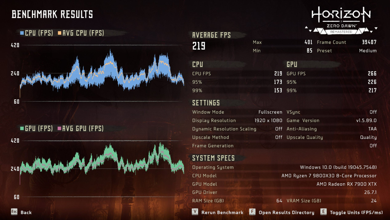 HZD scores