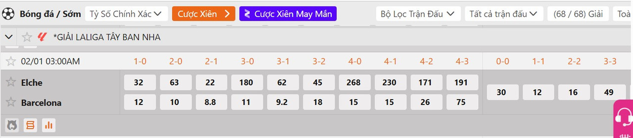Tỷ lệ tỷ số chính xác Elche vs Barcelona