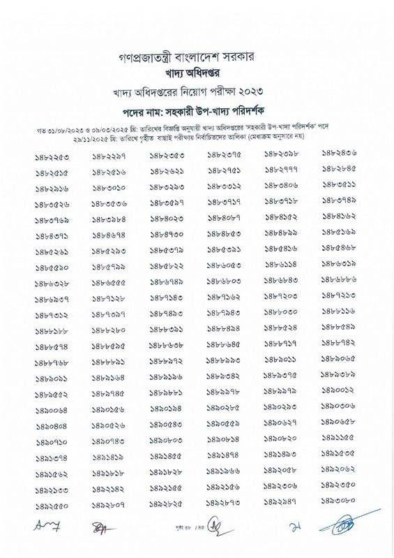 DGFood-Assistant-Sub-Inspector-MCQ-Exam-Result-2025-PDF-40