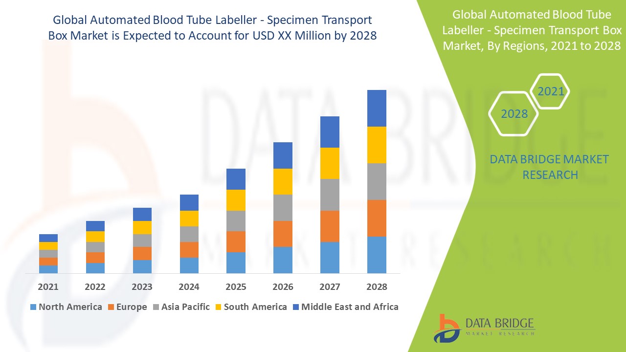 Automated Blood Tube Labeller - Specimen Transport Box Market