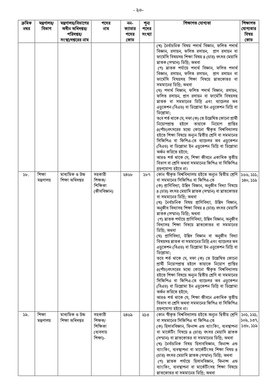 41st-BCS-Non-Cadre-Post-Choice-Form-Fill-Up-Notice-2023-PDF-20