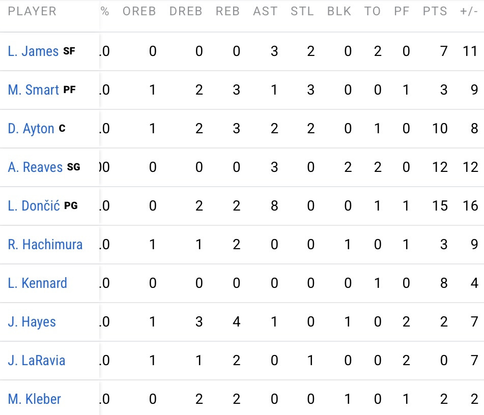 [Live] 國王 @ 湖人 - 美國職籃 - PTT.BEST 批踢踢爆文 2