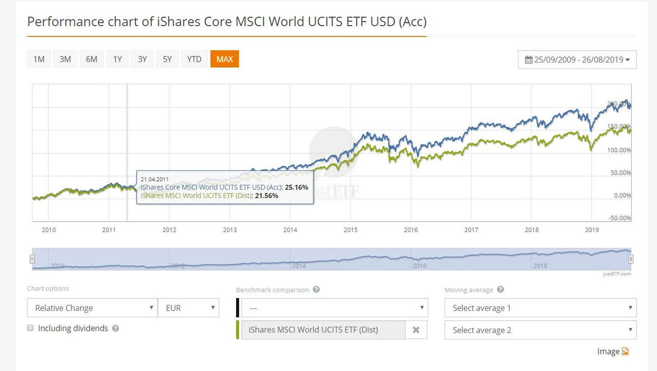 Capture sem dividendos