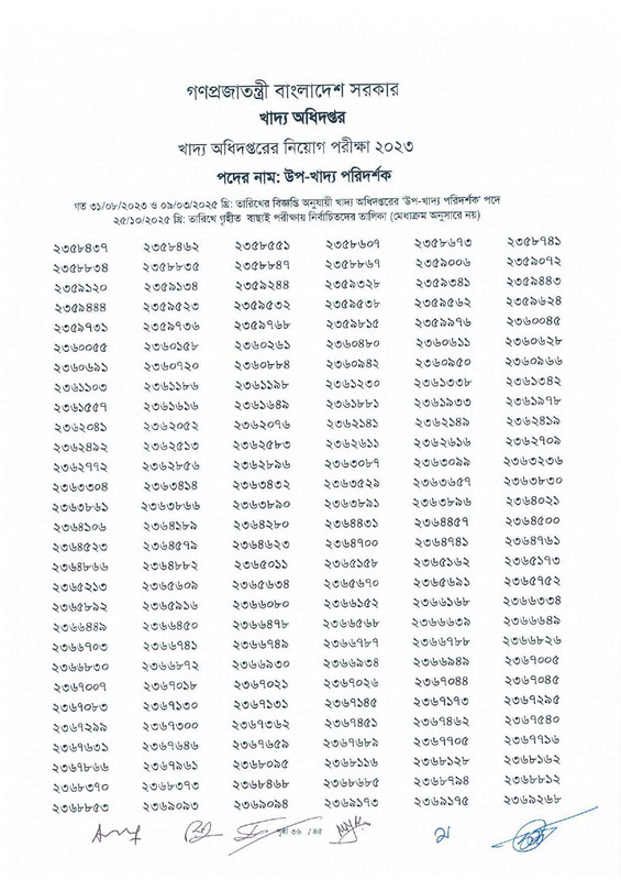DGFood-Sub-Inspector-of-Food-Exam-Result-2025-PDF-38