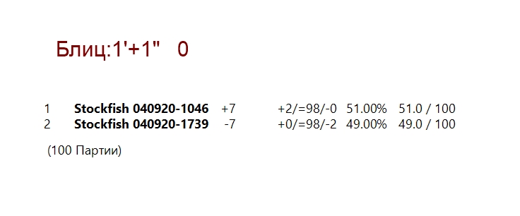 Stockfish 12 06-09-2020-211847