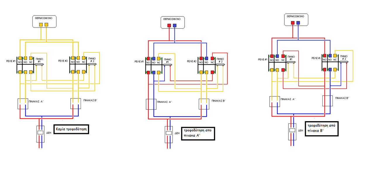 ΘΕΡΜΟΣΙΦΩΝΟ