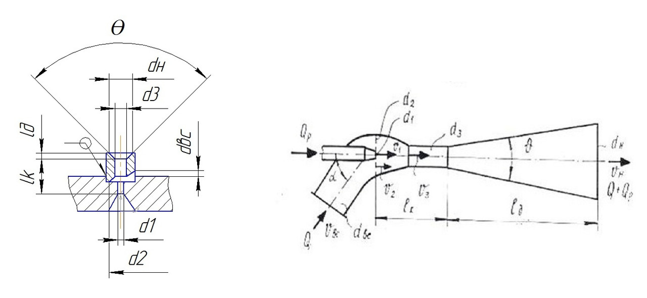 Эжекторная тарелка