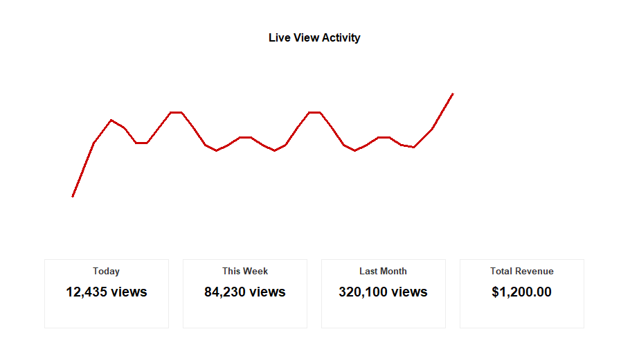 Analytics Preview