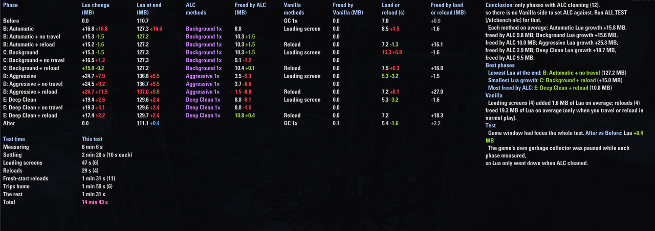 pc 60fps 30s alc only fill scan 3 3