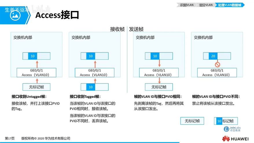 f43_Access接口.png