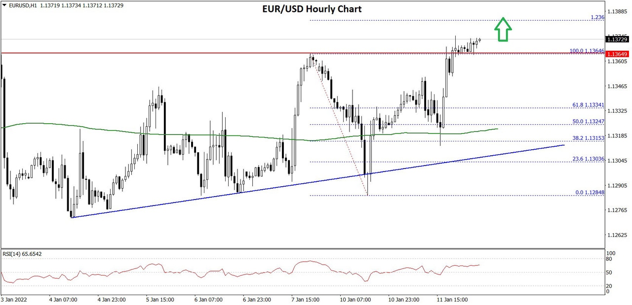 EURUSD-Chart-1x.jpg