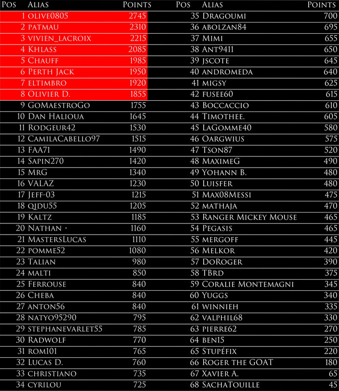 https://i.postimg.cc/rFMLywZg/Classement-apr-s-Roland-Garros.jpg