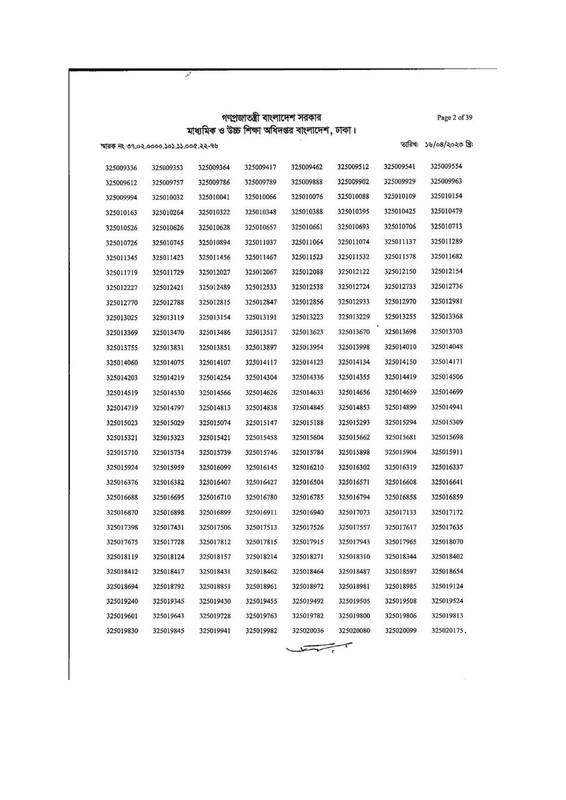 DSHE-Office-Sohayok-MCQ-Exam-Result-2023-PDF-02