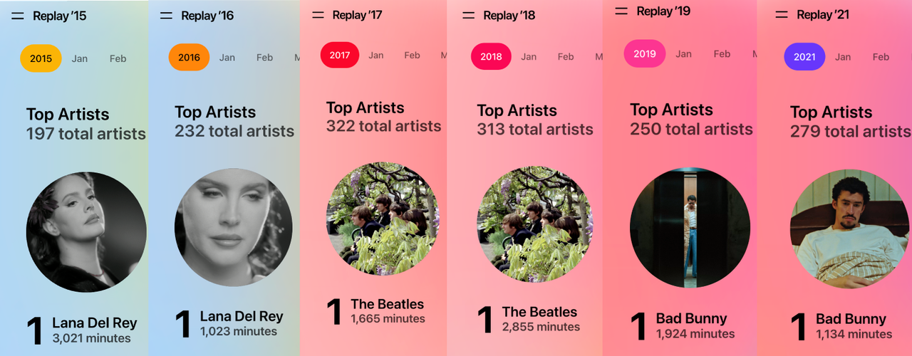 Program Artist Chart Who are your mosts listened-to artists in the streaming era? - Base - ATRL
