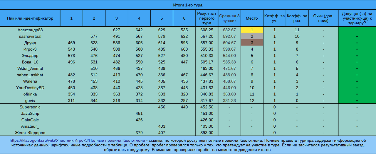 Квалотлон №107, 1-й тур