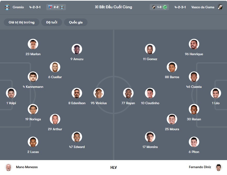 doi hinh Gremio FBPA vs Vasco da Gama