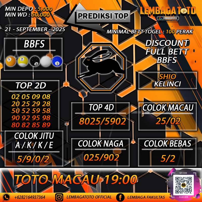 Prediksi Togel 21 Sep 2025 Lembagatoto