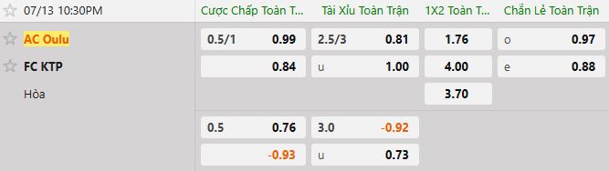 Soi kèo tài xỉu cả trận AC Oulu vs KTP Kotka