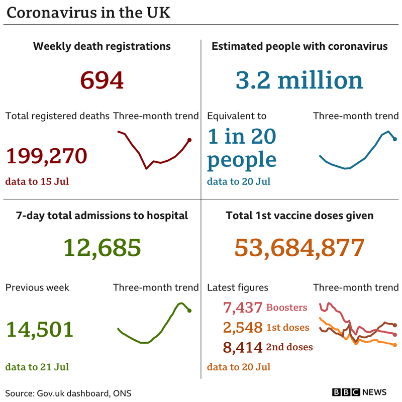 _126104079_uk_card_with_weekly_deaths_29jul-nc