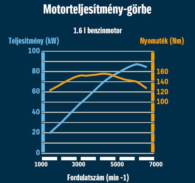 SX4_M16_A_VVT_120_cp