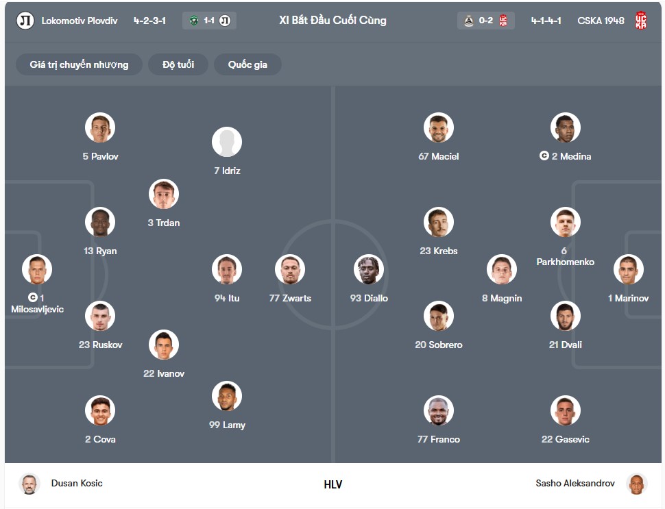 doi hinh Lokomotiv Plovdiv vs CSKA 1948 Sofia