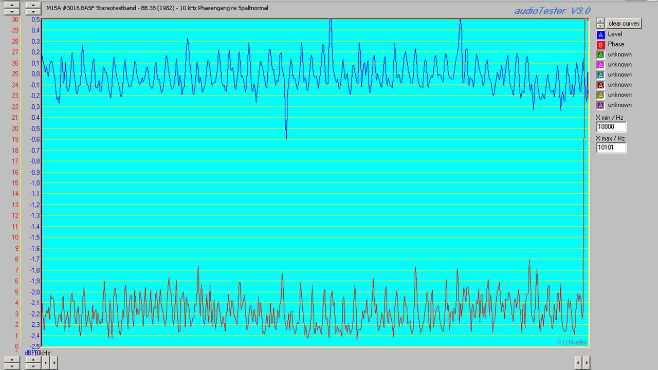 M15A #3016 BASF Stereotestband - BB 38 (1982) - 