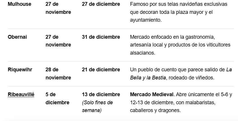 Navidad en Alsacia: Calendario y Fechas Detalladas (Edición 2026) (2)