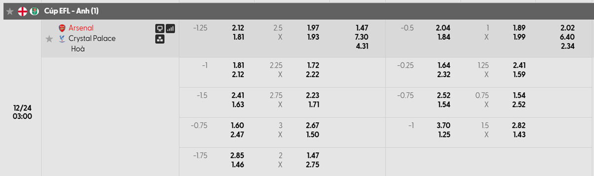 Tỷ lệ kèo châu Á Arsenal vs Crystal Palace