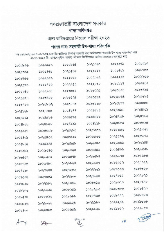 DGFood-Assistant-Sub-Inspector-MCQ-Exam-Result-2025-PDF-05