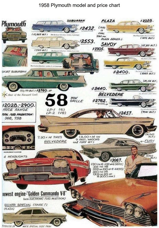 https://i.postimg.cc/rFVYPxMj/Plymouth-Prices-1958.jpg