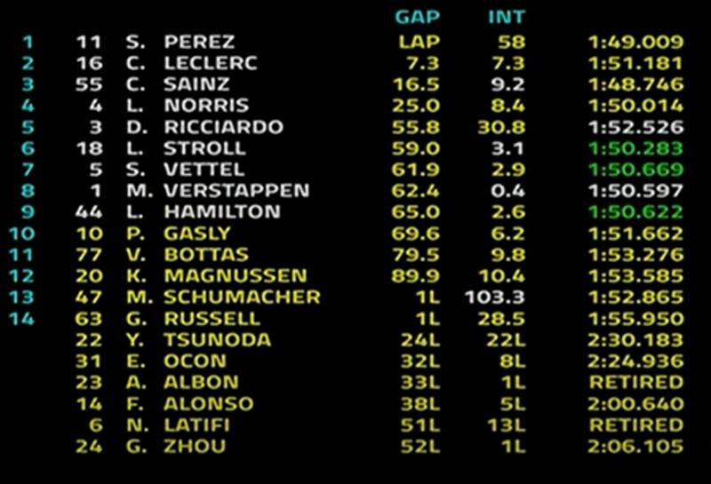 ordine di arrivo gp singapore f1 2022