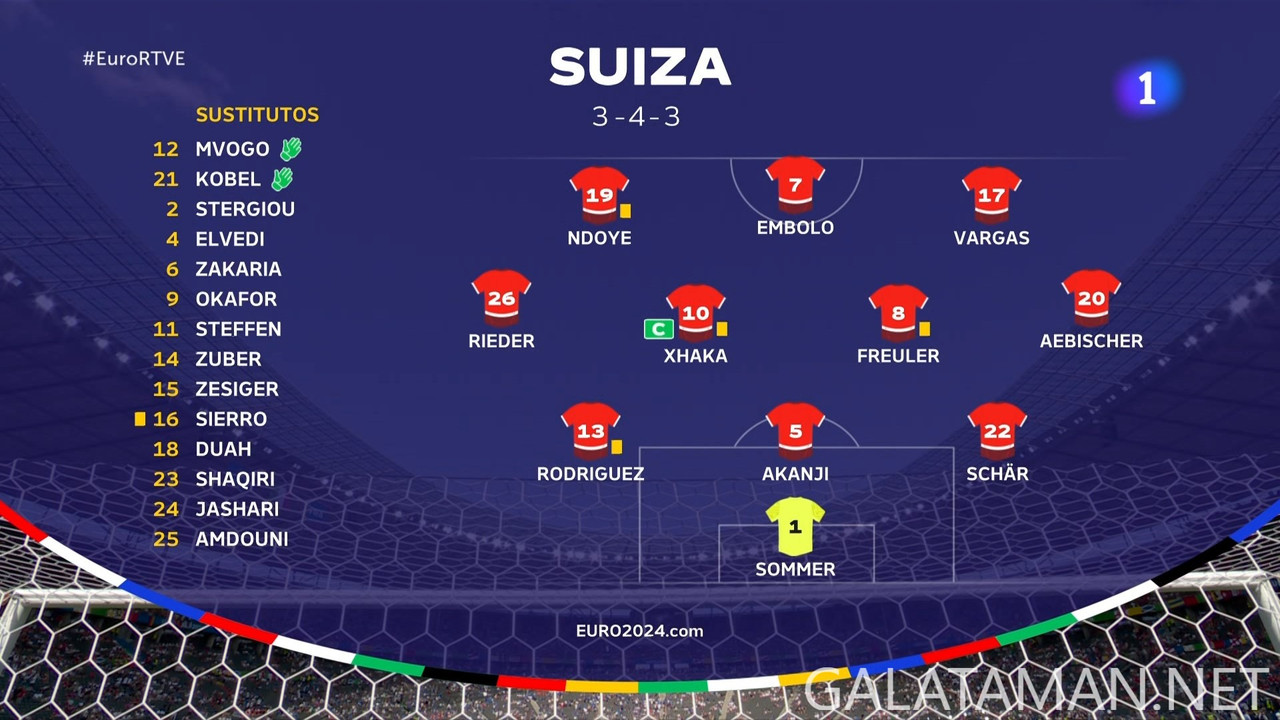 20240629-SUI-ITA-EU24_1ES.ts_snapshot_00.04.48.921