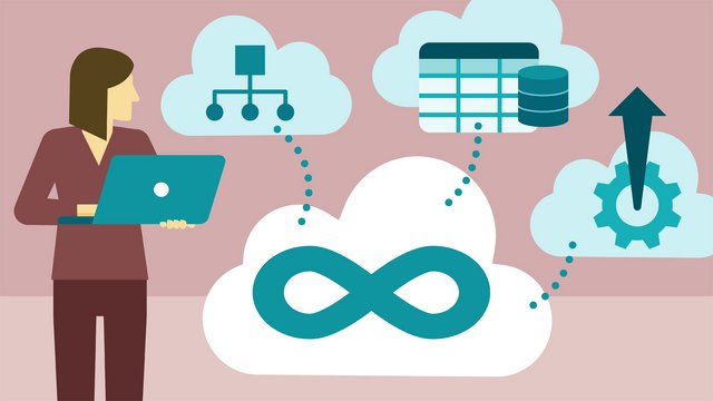 Lynda - Azure Logic Apps