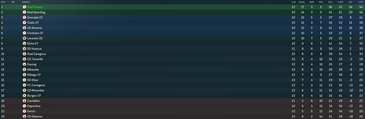 La-Liga-Hypermotion-Fases.png