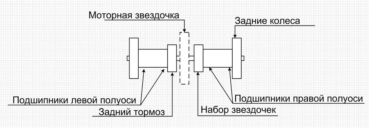 Трехколесный велосипед для взрослого дядечки