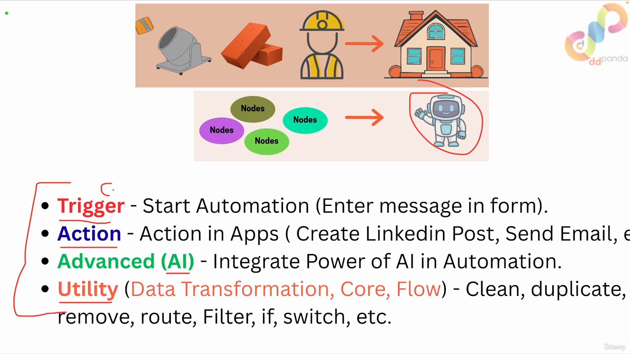 2 Concept of Nodes amp Why to Use It 0000 00 01 43 screenshot