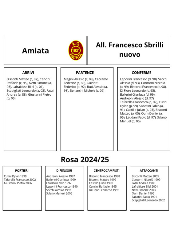 Amiata