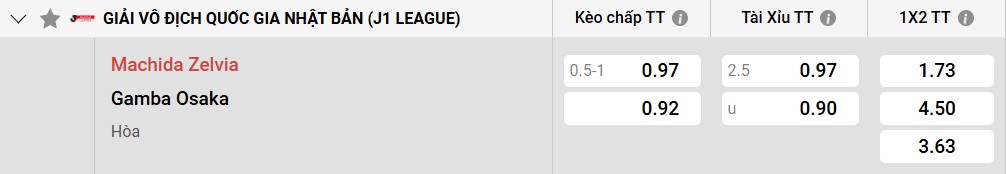 Tỷ lệ kèo FC Machida Zelvia vs Gamba Osaka