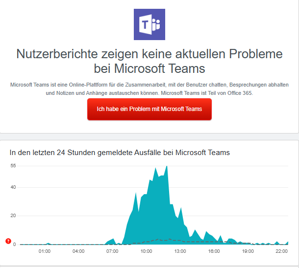 Microsoft Cloud Dienste (Teams & Co.) gestört (6.5.2025)