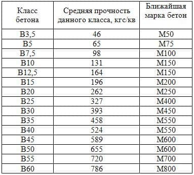 Грани и возможности применения цемента последнего поколения