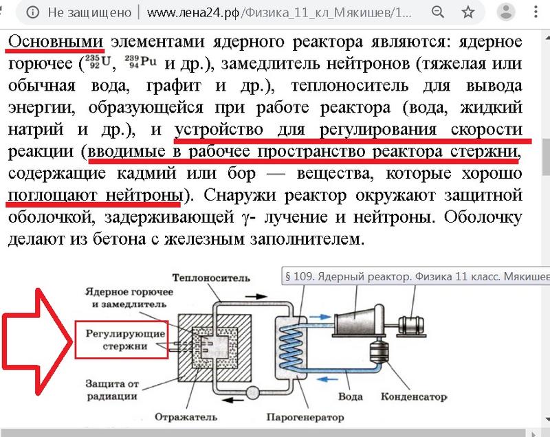 Ядерный реактор физика 9 класс презентация