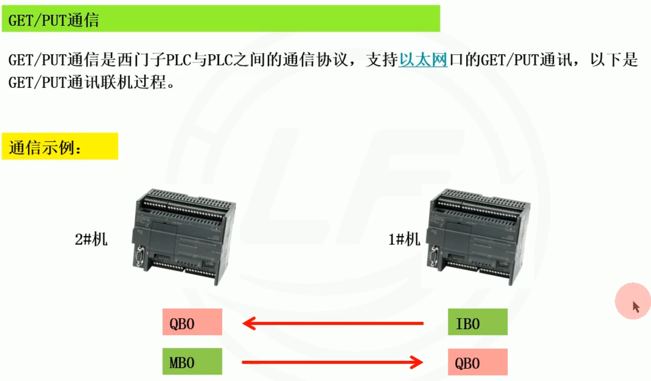 k02通信示例.png