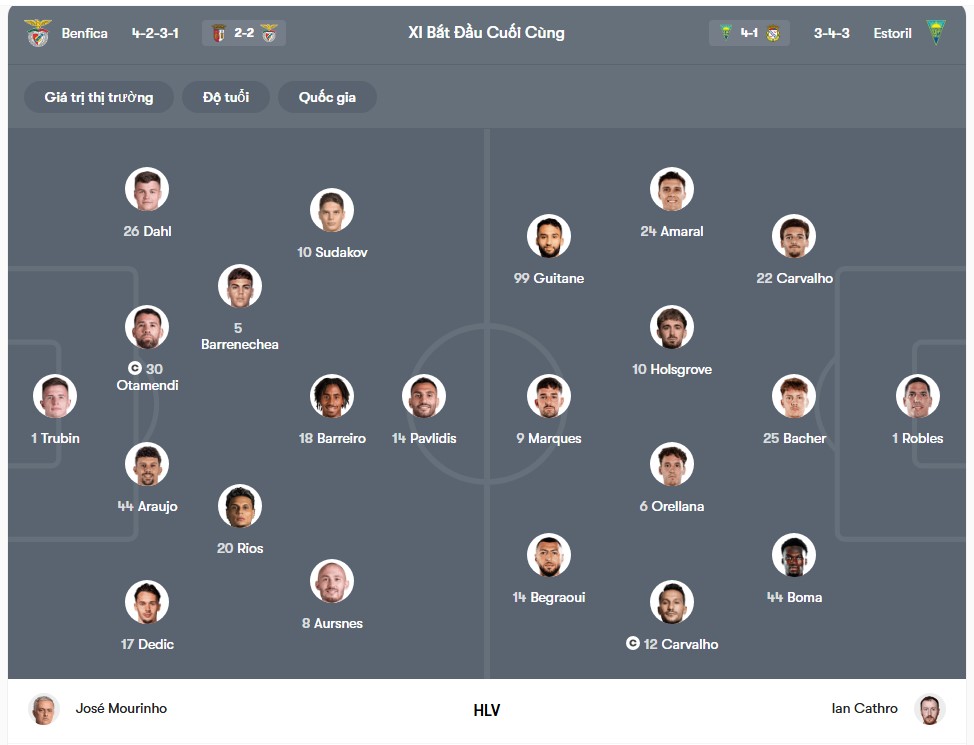 doi hinh Benfica vs Estoril