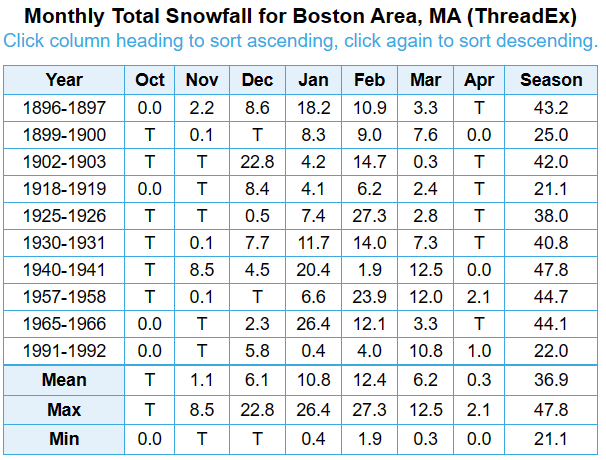 Oct-12-BOS-Snow-Nino-Strong.png