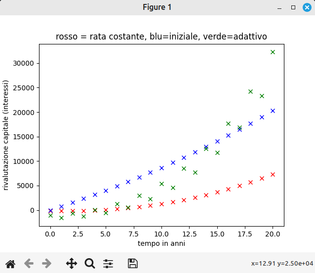 esempi-investimento-PAC-grafico-Python