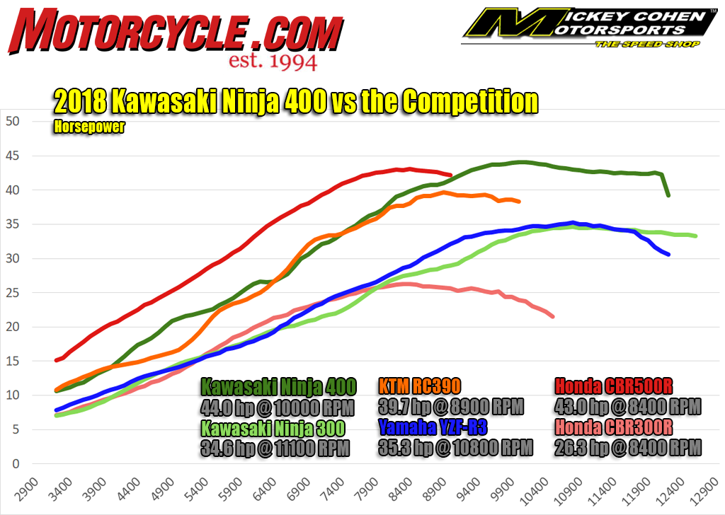 2018-Kawasaki-Ninja-400-vs-competition-h