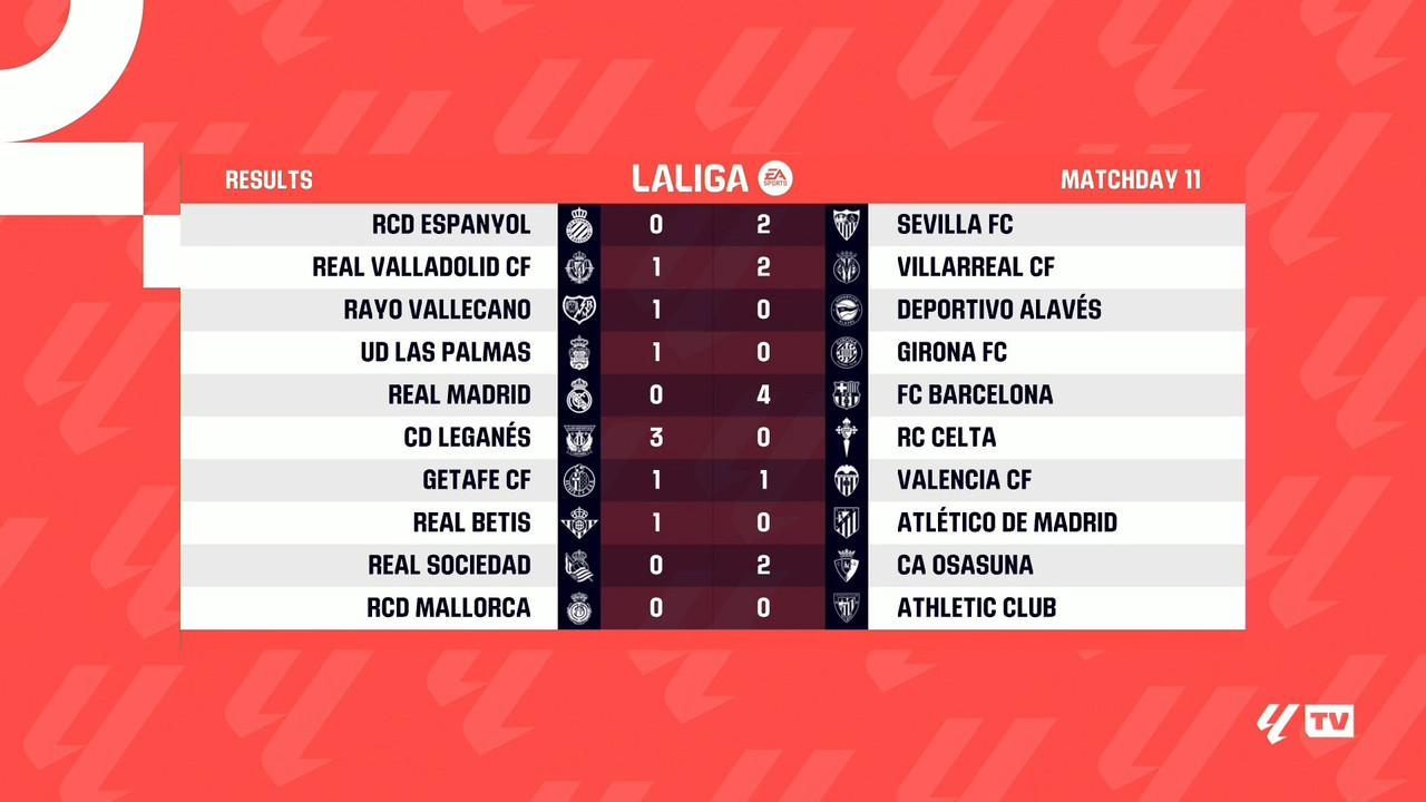 [Image: 20241029-LALIGA-MD11-HGS-1080-mkv-snapsh...57-703.jpg]