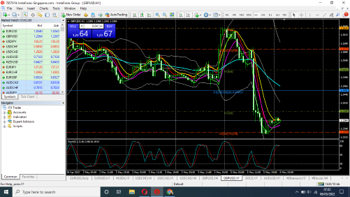 Tehnikal Analisa Market Support dan Resisten - Page 3 Screenshot-06-05-2022-07-02-15