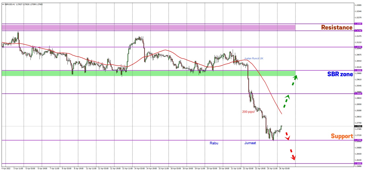 Analisa Forex FXOpen - Page 3 Gd3