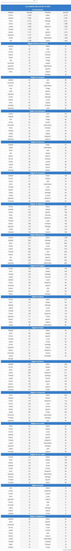 Captura web_7-1-2023_105351_www.emol.com nombres